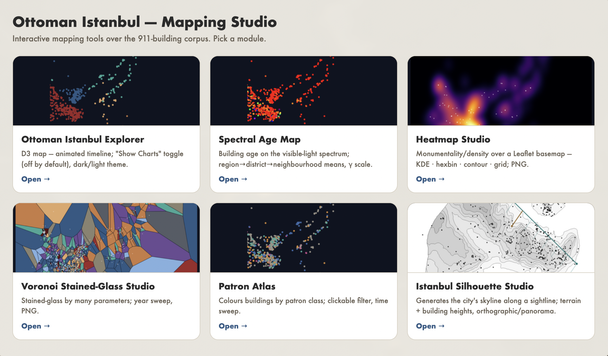 Ottoman Istanbul Mapping Studio — six interactive mapping modules over a 911-building corpus
